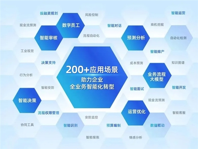 浪潮海岳大模型一体机:企业级智能化私域解决方案 浪潮海岳大模型一体机:企业级智能化私域解决方案