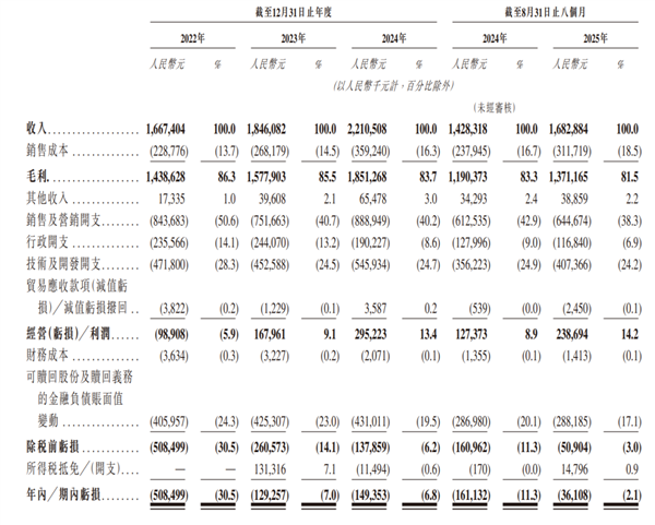 卖头像赚了22亿？Soul成了新时代的QQ