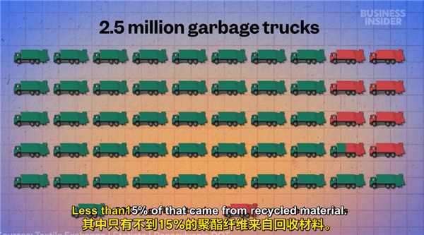 用了几十年的聚酯纤维：是怎么在互联网塌房的