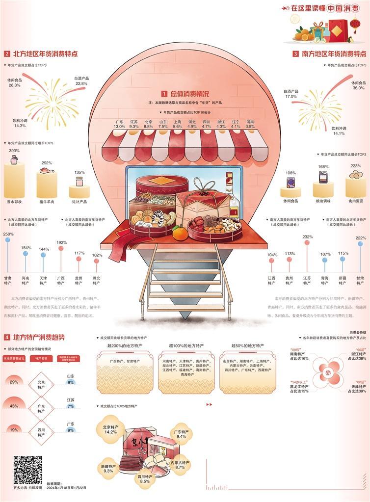 南北互动销售火热(图1) 南北互动销售火热(图1)
